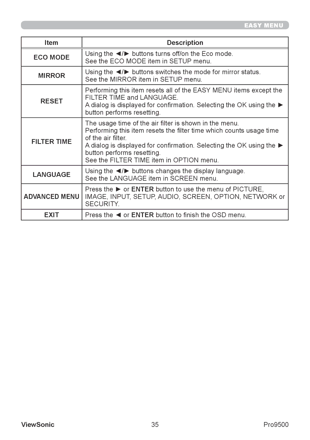 ViewSonic VS13835 warranty ECO Mode, Mirror, Reset, Filter Time, Language, Advanced Menu, Exit 