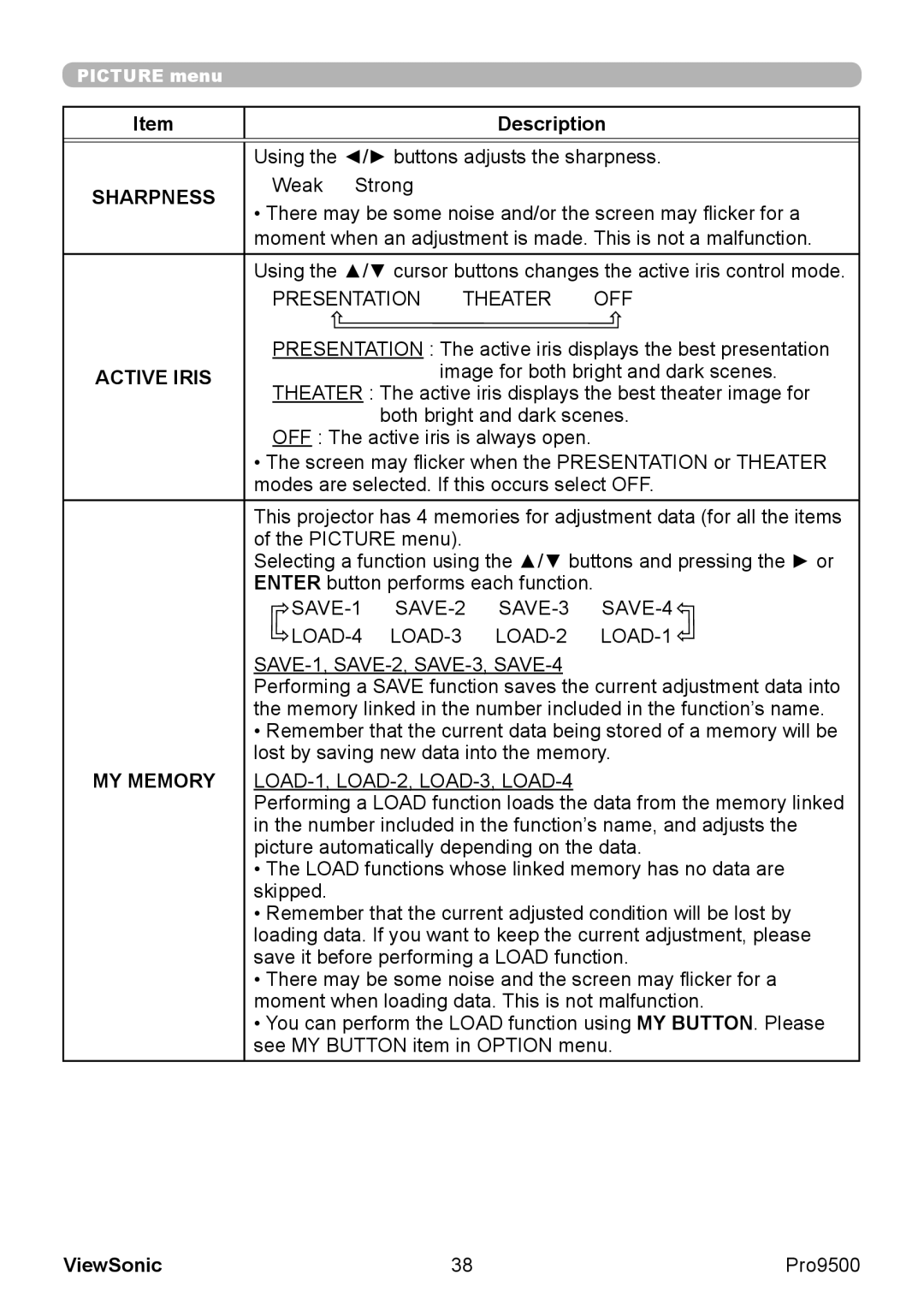 ViewSonic VS13835 warranty Sharpness, Active Iris 