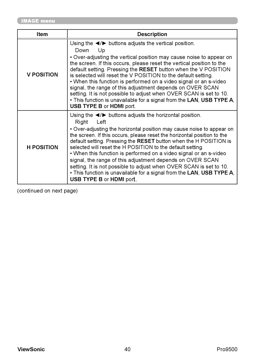 ViewSonic VS13835 warranty Position, USB Type B or Hdmi port 