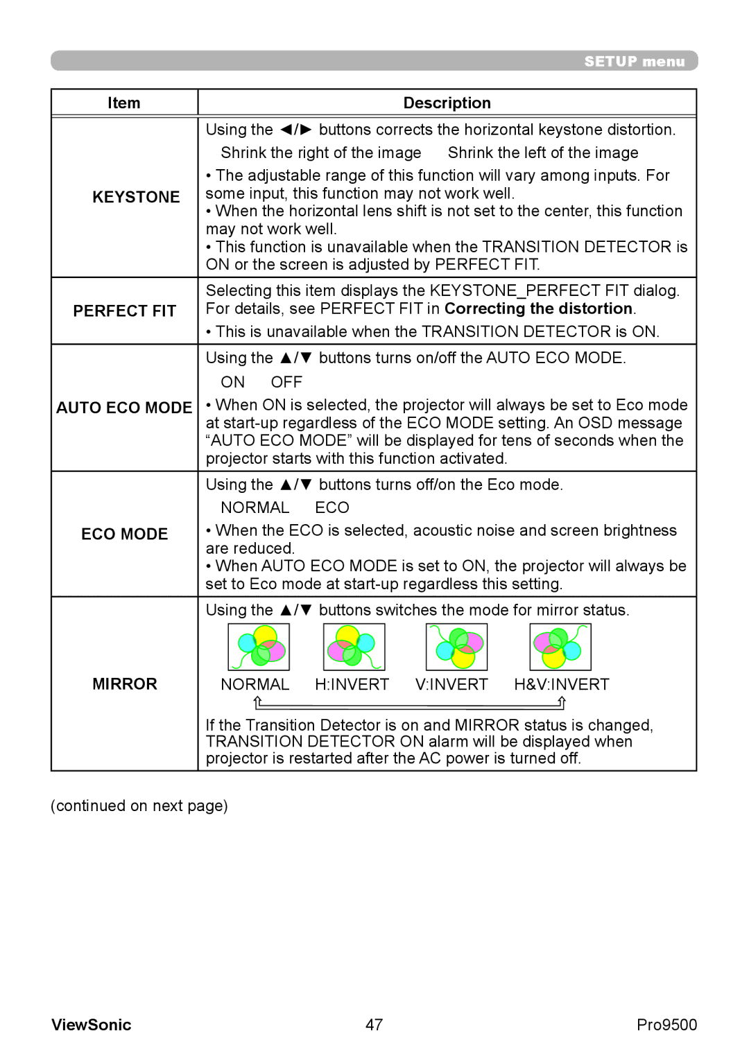 ViewSonic VS13835 warranty Auto ECO Mode 