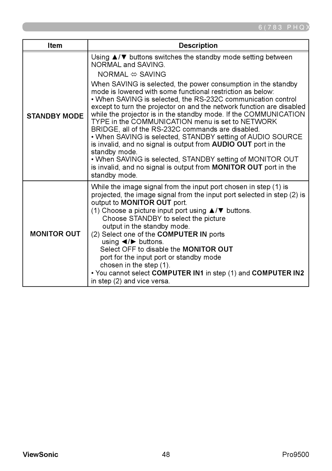 ViewSonic VS13835 warranty Standby Mode, Monitor OUT 