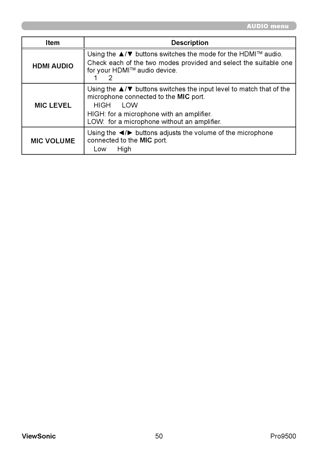 ViewSonic VS13835 warranty Hdmi Audio, MIC Level, MIC Volume 