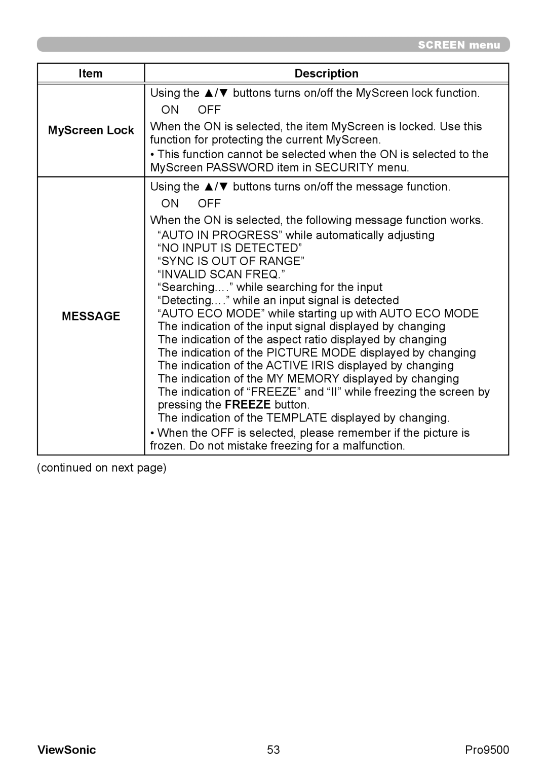 ViewSonic VS13835 warranty MyScreen Lock, Message 