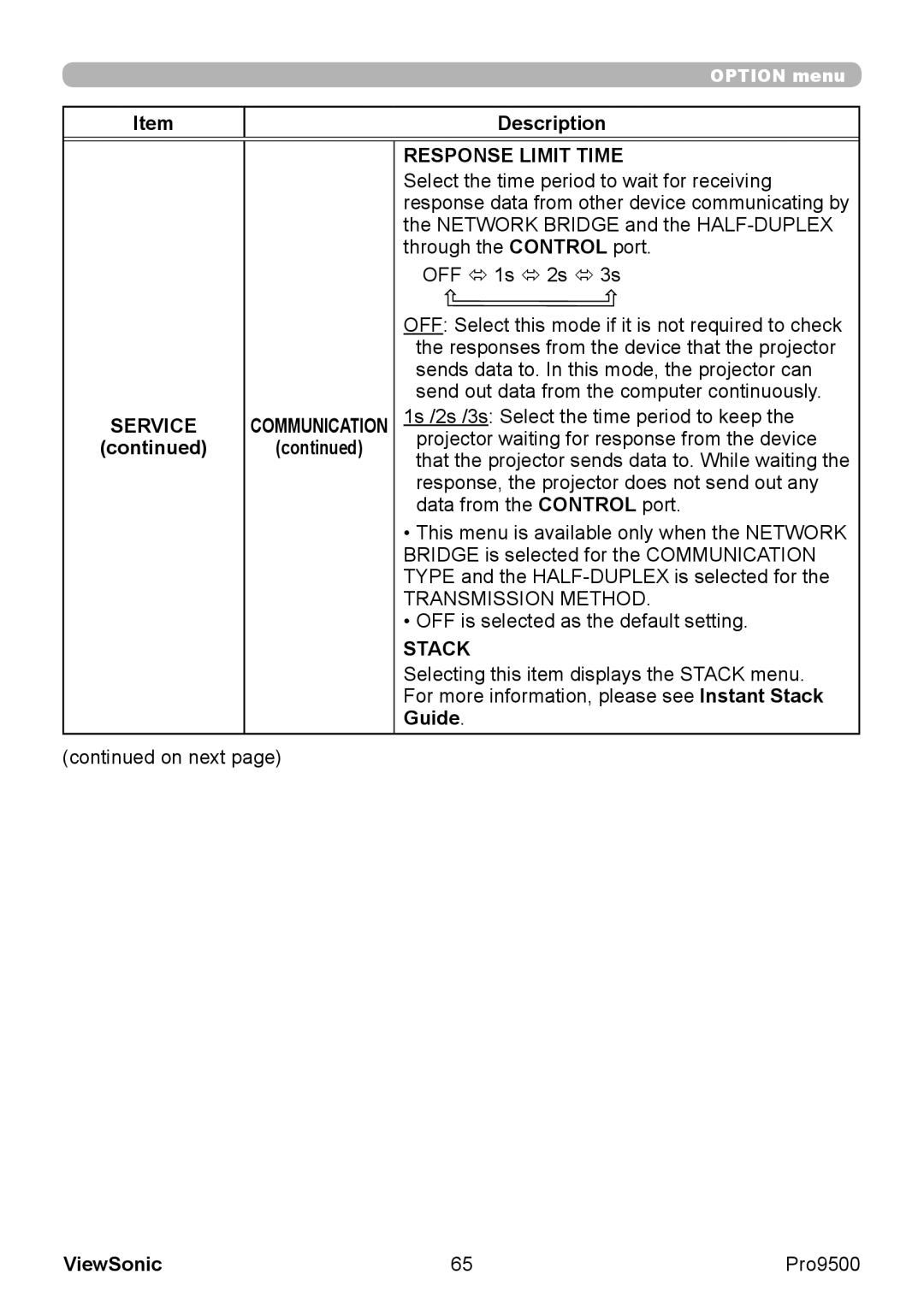 ViewSonic VS13835 warranty Response Limit Time, Stack, Guide 