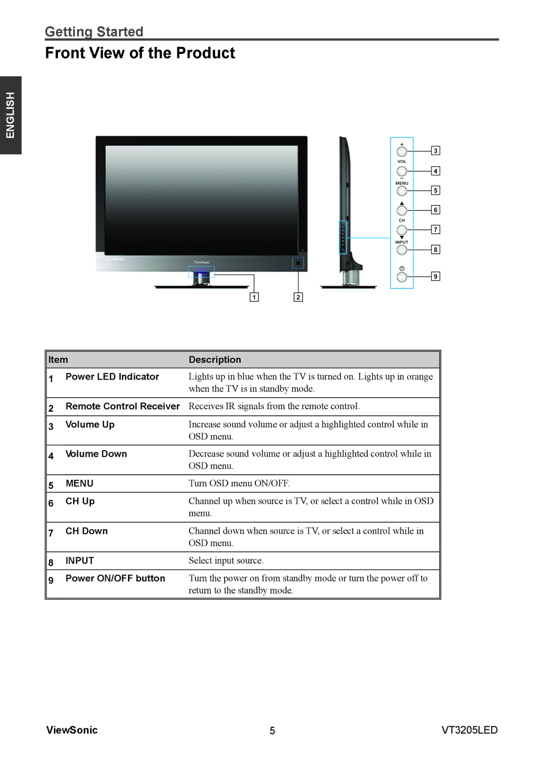 ViewSonic VS13915-1M warranty Front View of the Product 