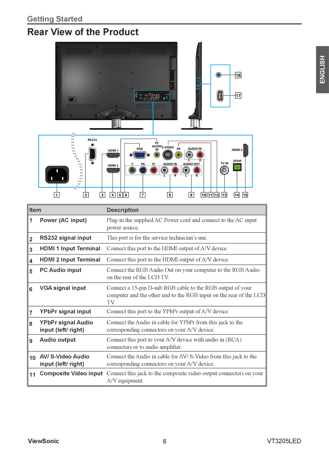 ViewSonic VS13915-1M warranty Rear View of the Product 