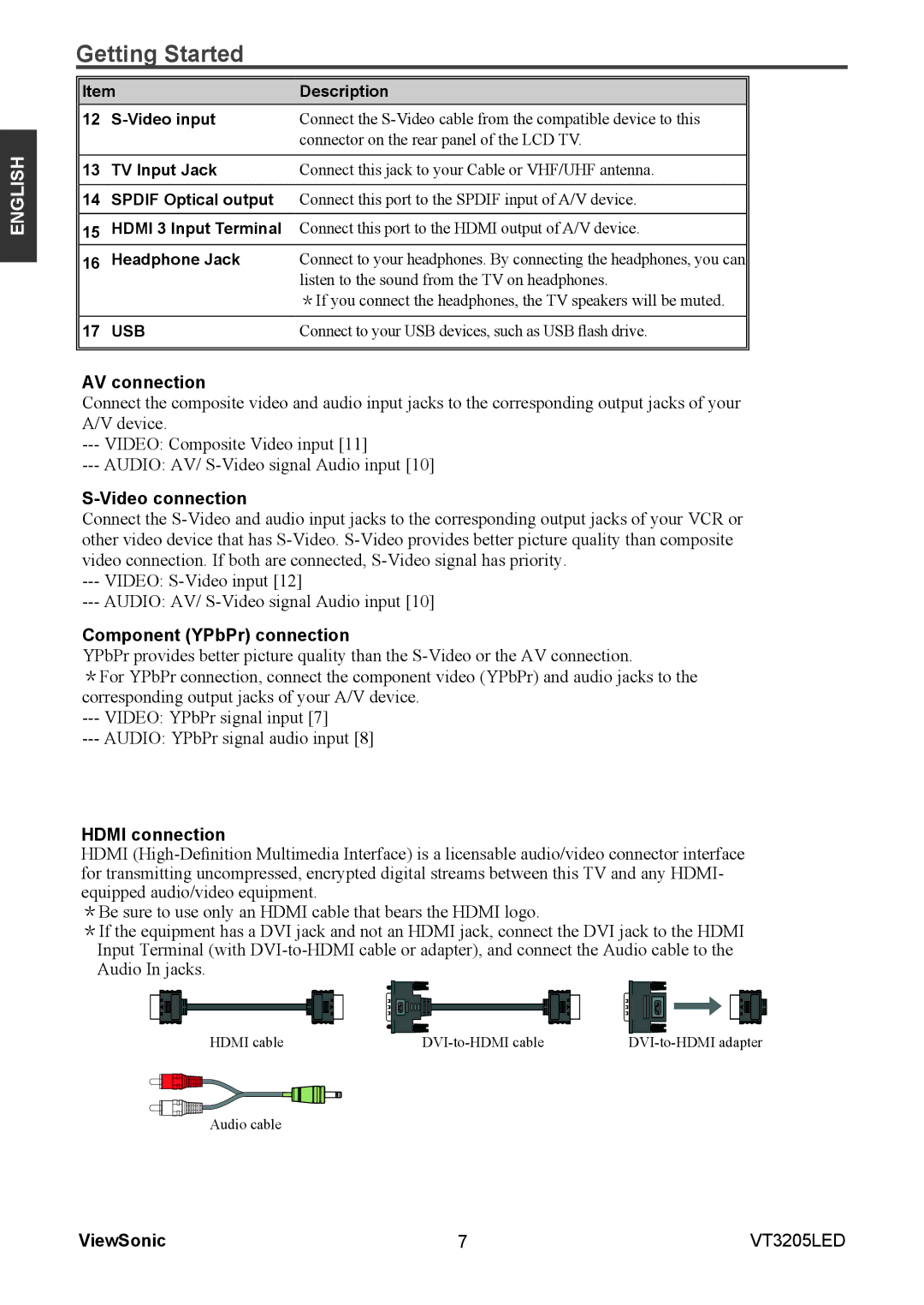 ViewSonic VS13915-1M warranty AV connection, Video connection, Component YPbPr connection, Hdmi connection 