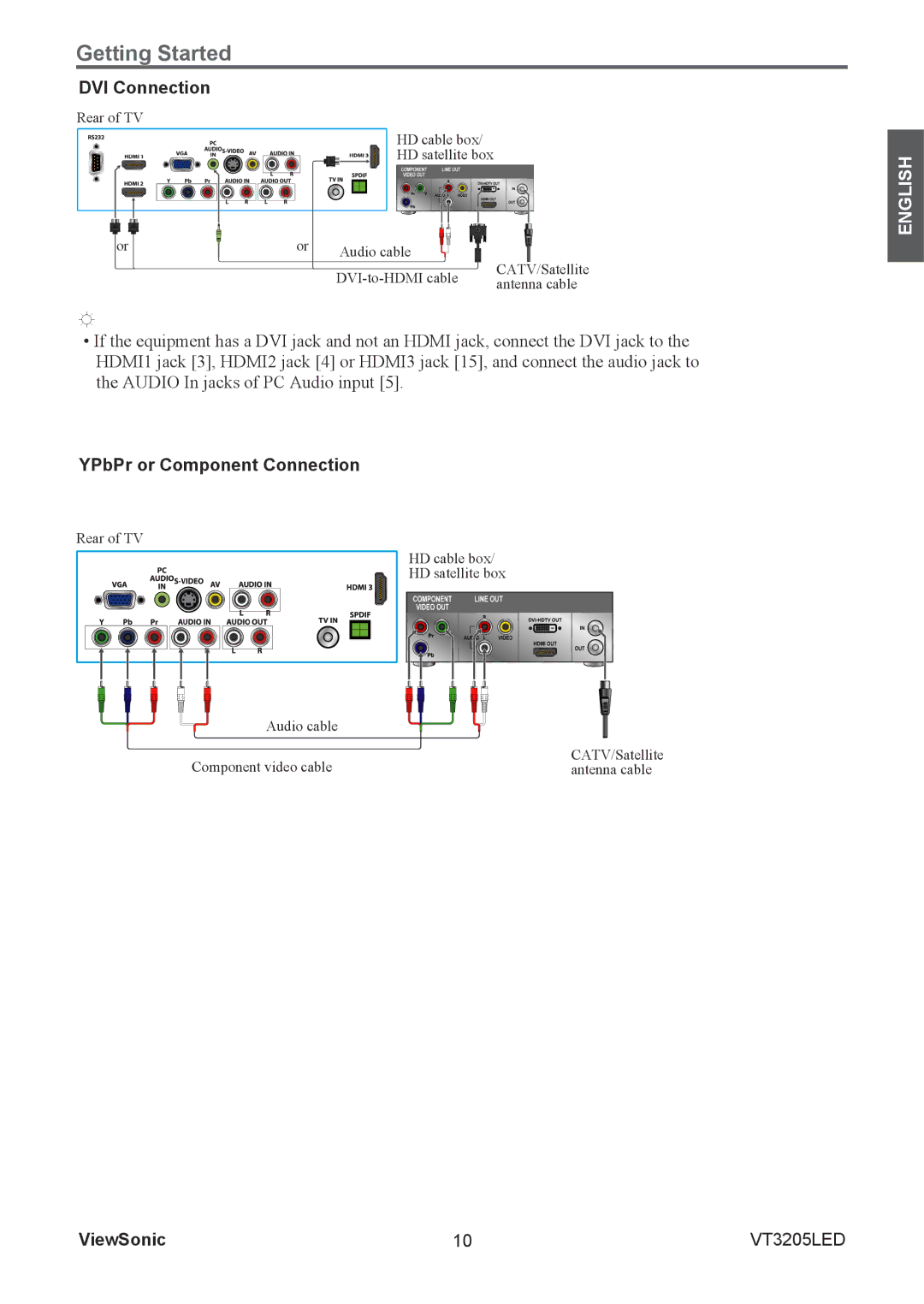 ViewSonic VS13915-1M warranty DVI Connection, YPbPr or Component Connection 