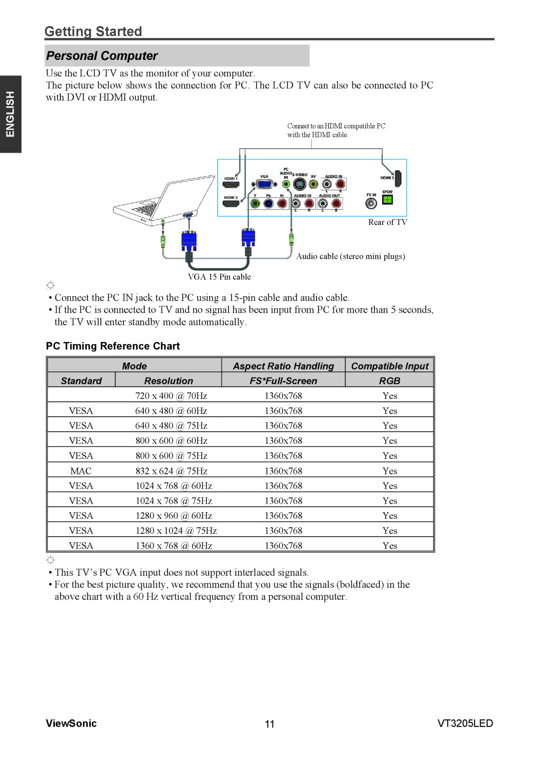 ViewSonic VS13915-1M warranty Personal Computer, PC Timing Reference Chart 