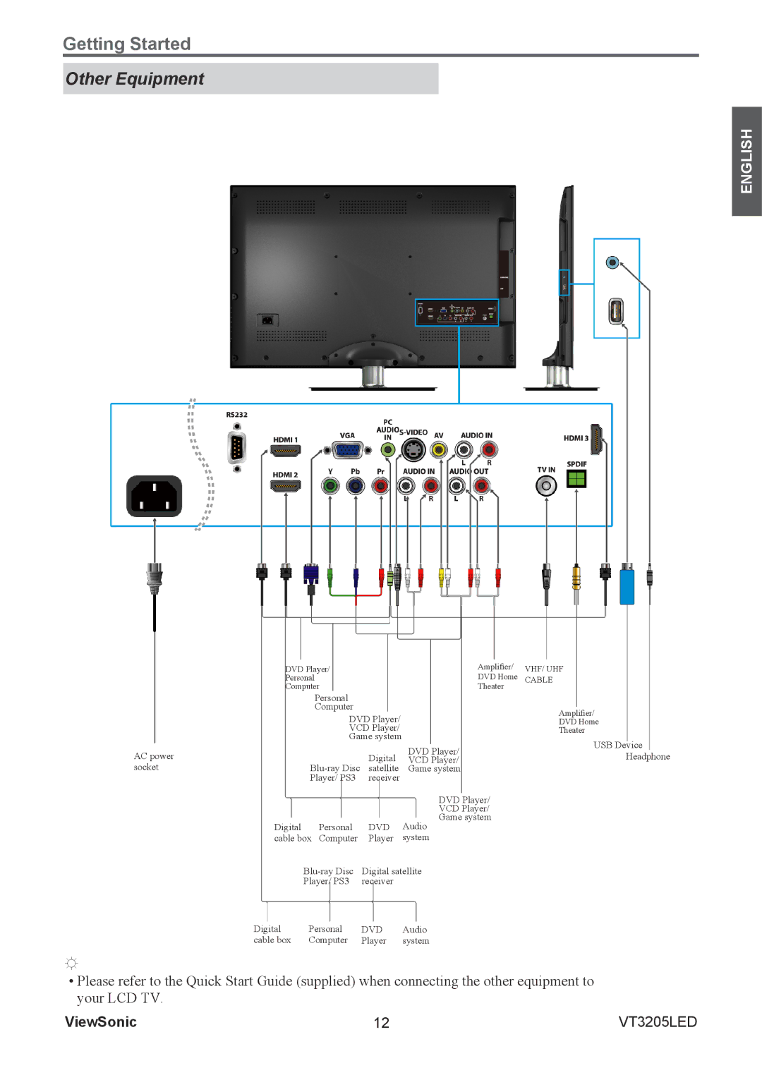 ViewSonic VS13915-1M warranty Other Equipment, Dvd 