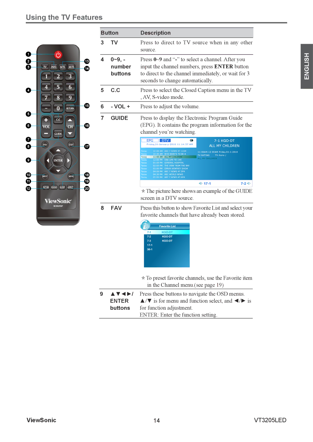 ViewSonic VS13915-1M warranty Number, Buttons, Vol + 