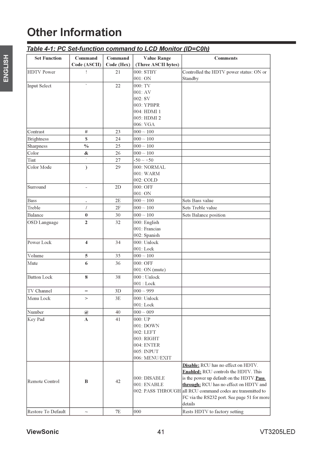 ViewSonic VS13915-1M warranty PC Set-function command to LCD Monitor ID=C0h, Set Function Command Value Range Comments 