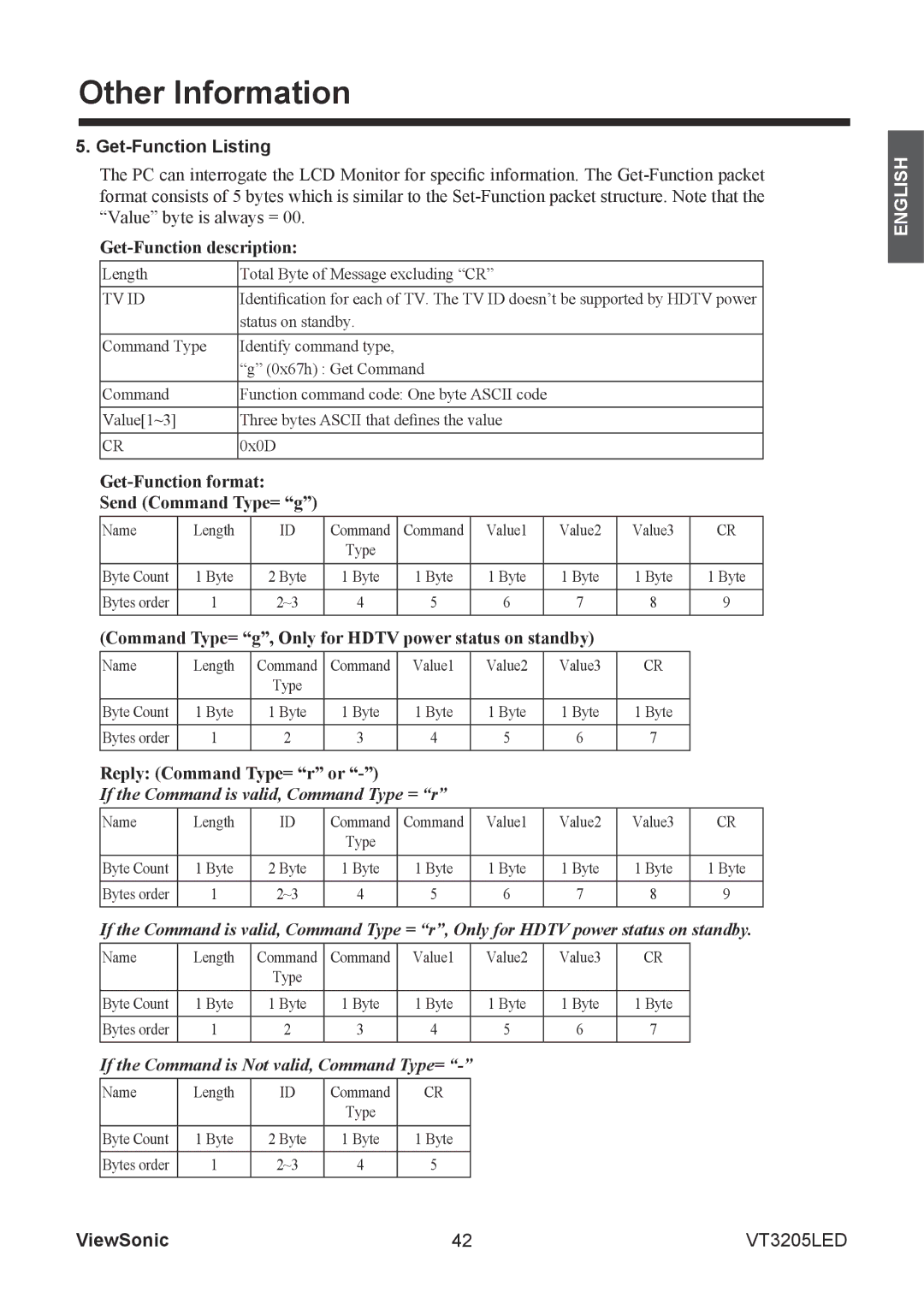 ViewSonic VS13915-1M warranty Get-Function Listing, Get-Function description, Get-Function format Send Command Type= g 