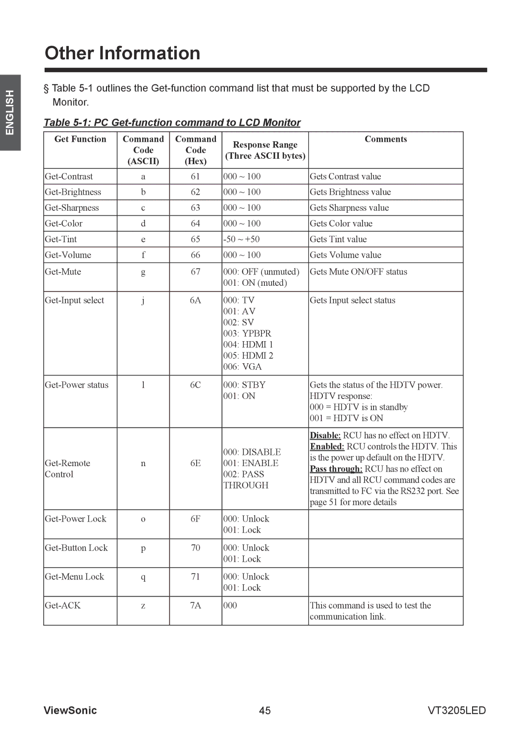 ViewSonic VS13915-1M warranty PC Get-function command to LCD Monitor, Ascii 