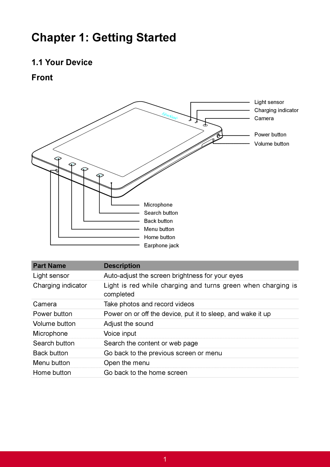 ViewSonic VS14359 warranty Getting Started, Your Device Front, Part Name Description 