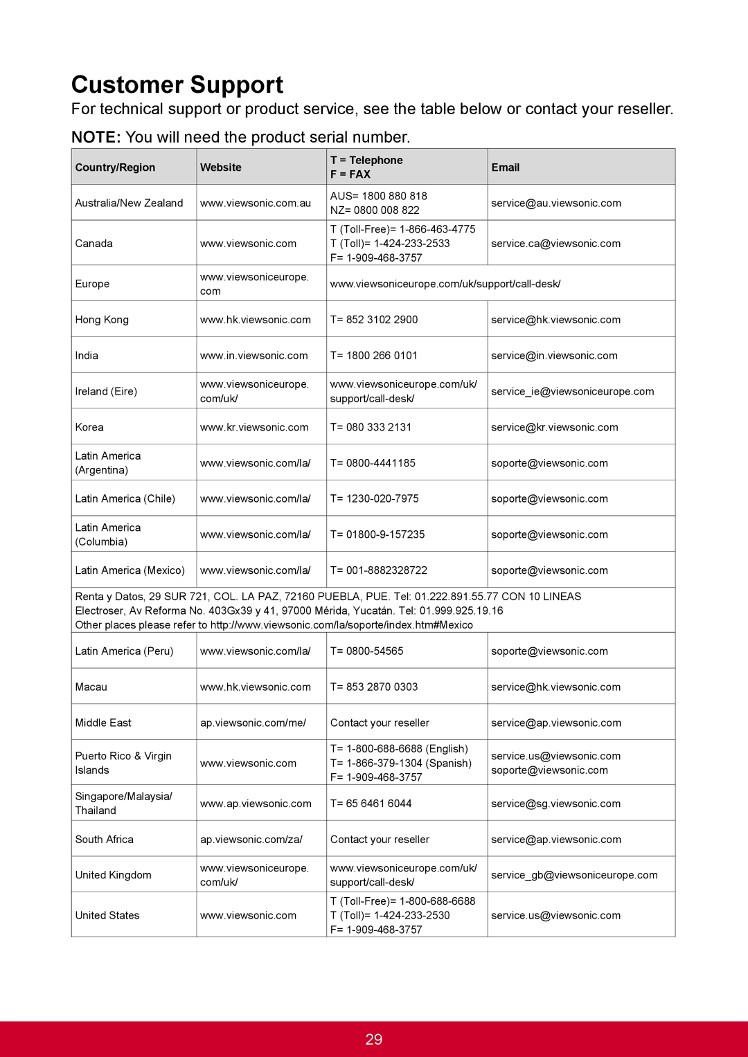 ViewSonic VS14359 warranty Customer Support 