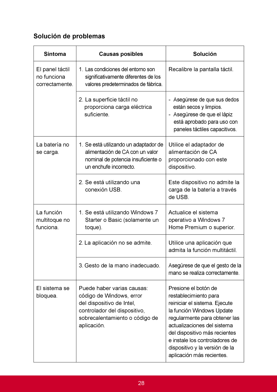 ViewSonic VS14406 manual Solución de problemas, Síntoma Causas posibles Solución 