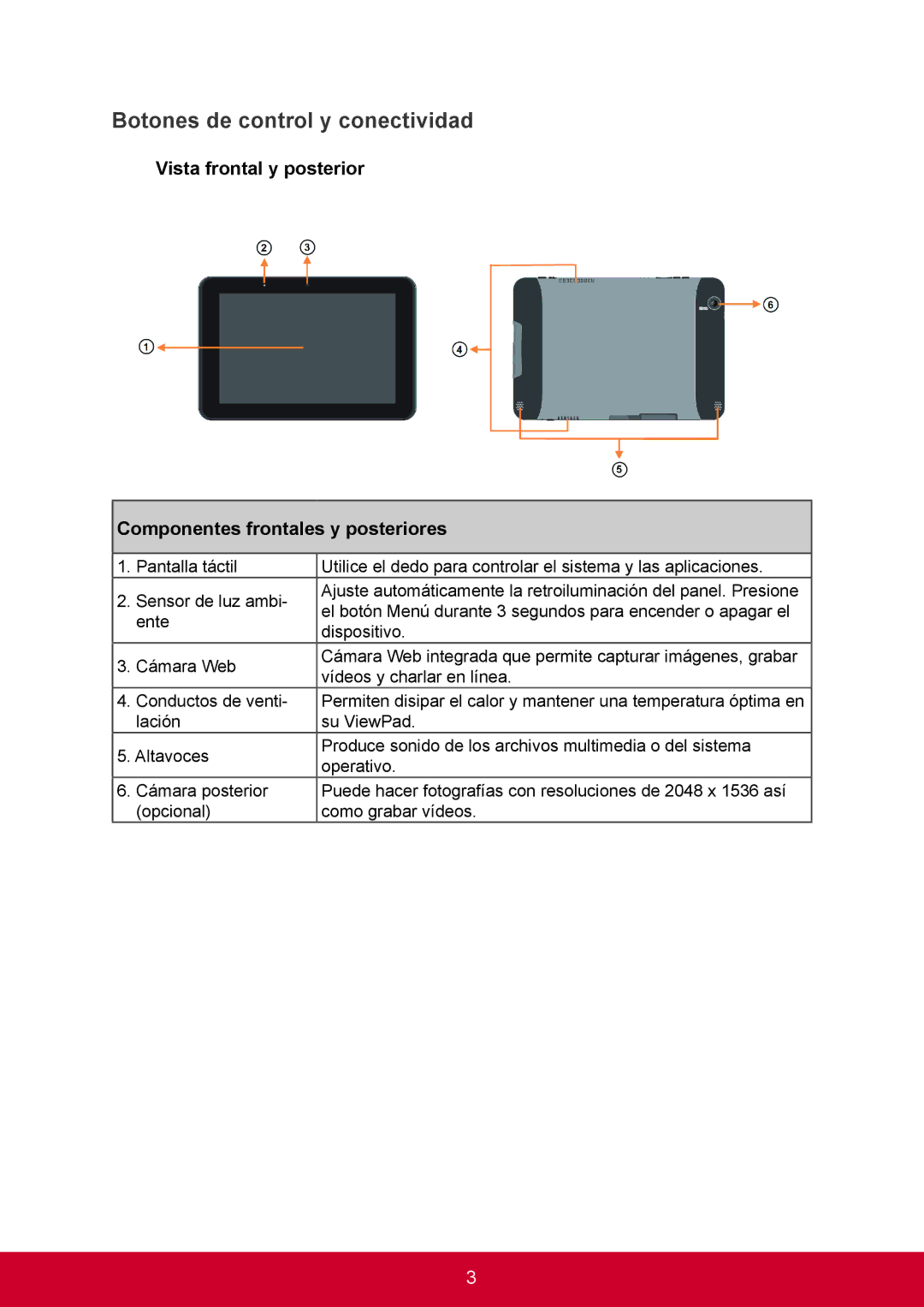 ViewSonic VS14406 manual Botones de control y conectividad 