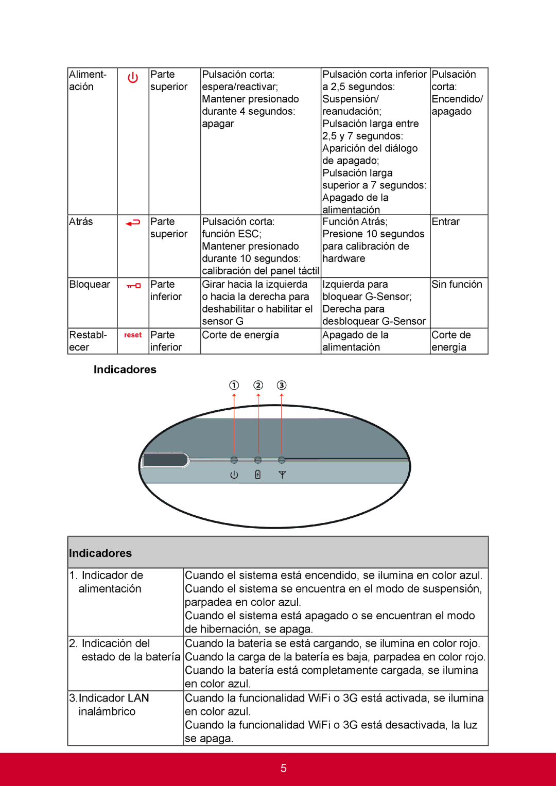 ViewSonic VS14406 manual Indicadores 