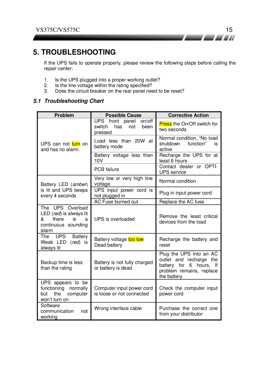 ViewSonic VS375C, VS575C manual Troubleshooting Chart, Problem Possible Cause 