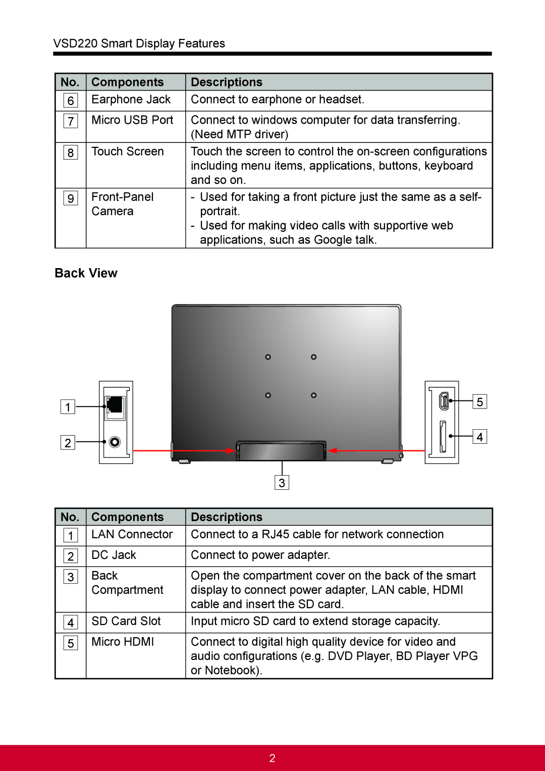 ViewSonic VSD220 manual Back View, Components Descriptions 