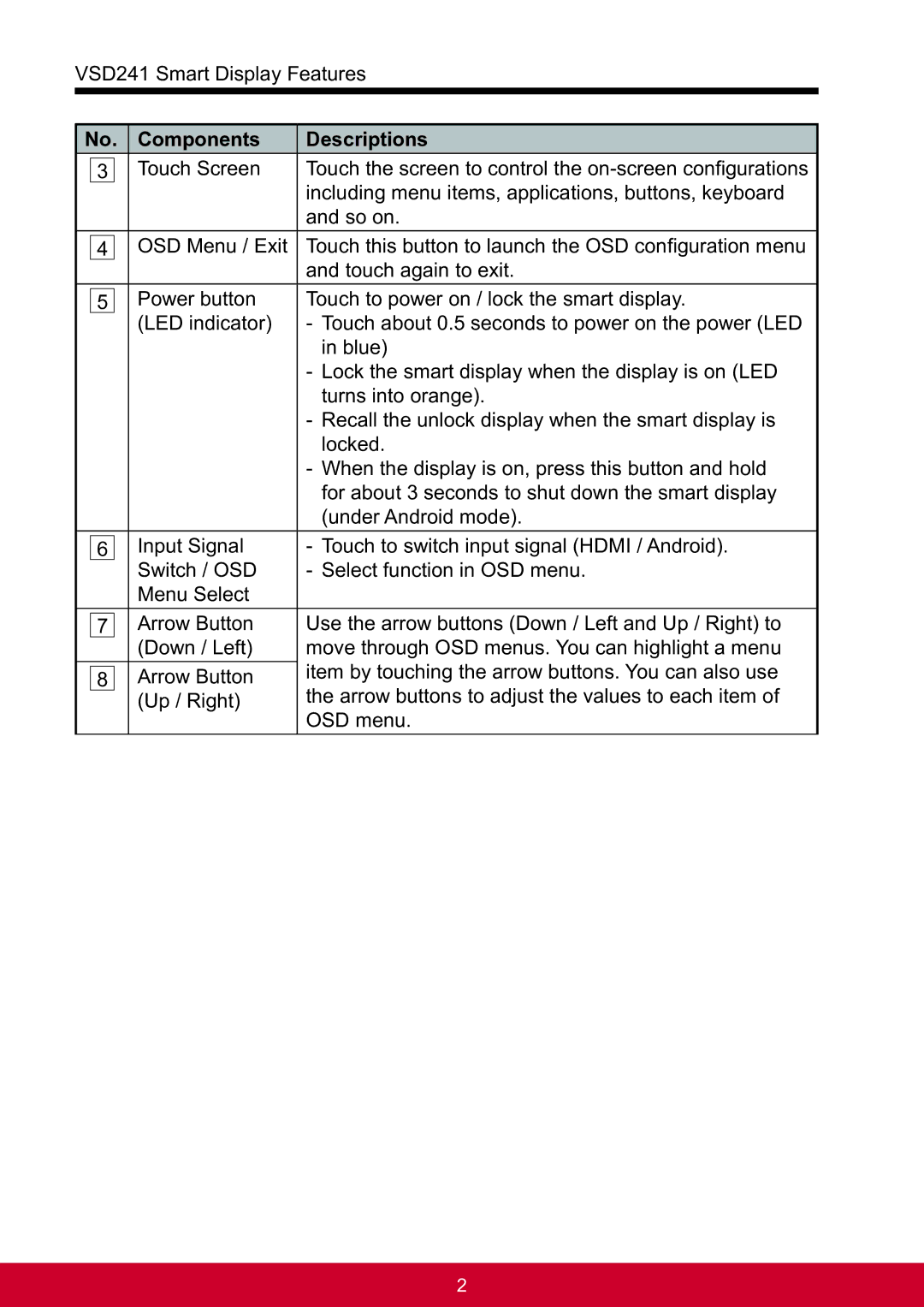 ViewSonic VSD241WTAUS0 manual Components Descriptions 