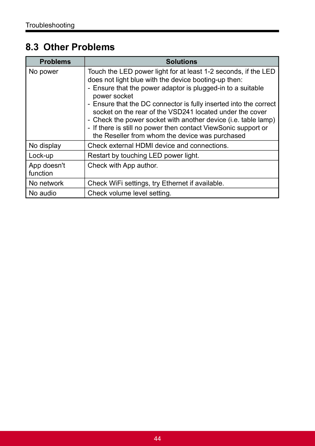 ViewSonic VSD241WTAUS0 manual Other Problems, Problems Solutions 