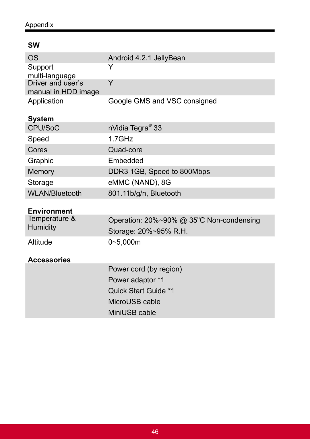 ViewSonic VSD241WTAUS0 manual System, Environment, Accessories 