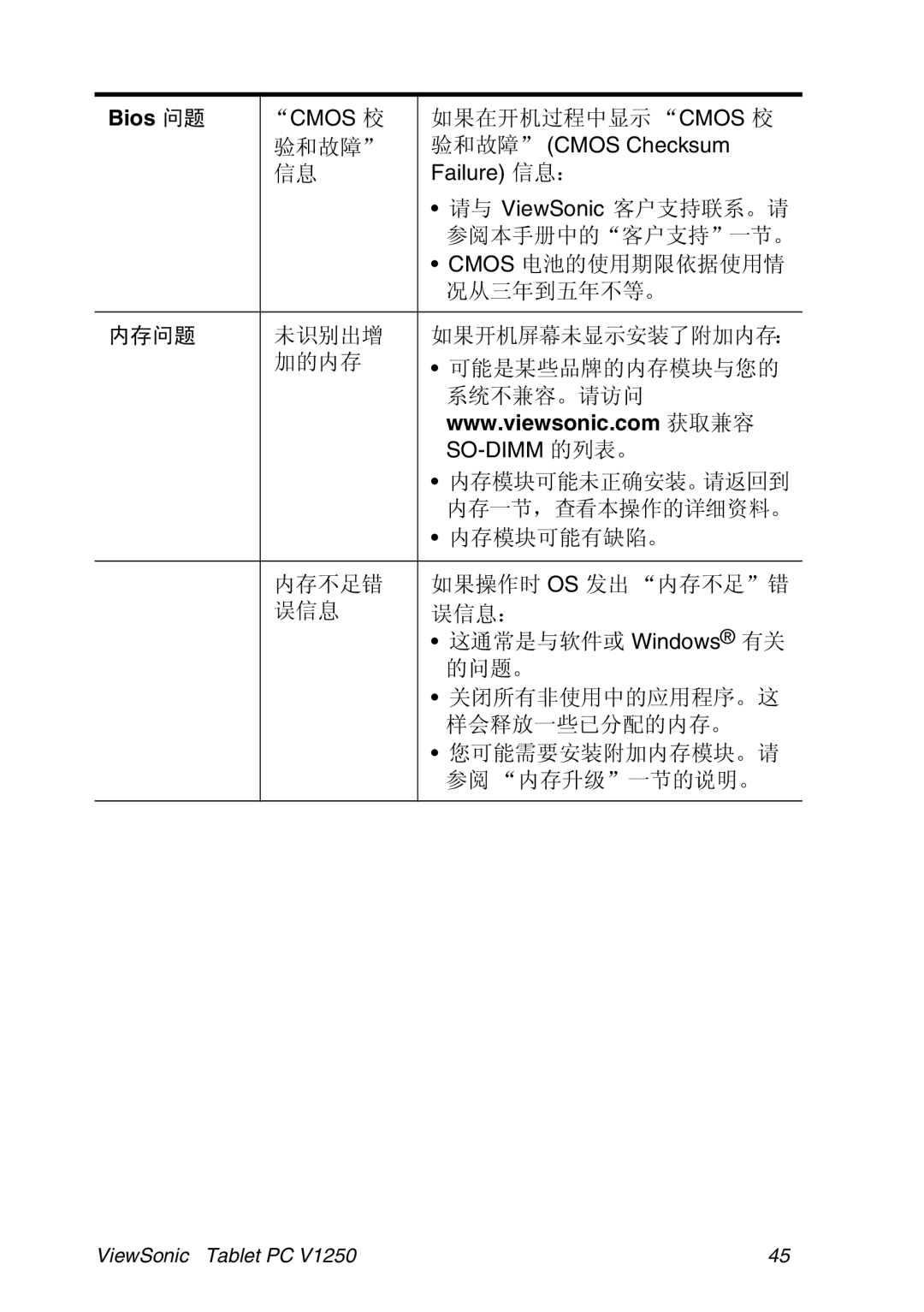 ViewSonic VSMW27922-1W manual Bios 