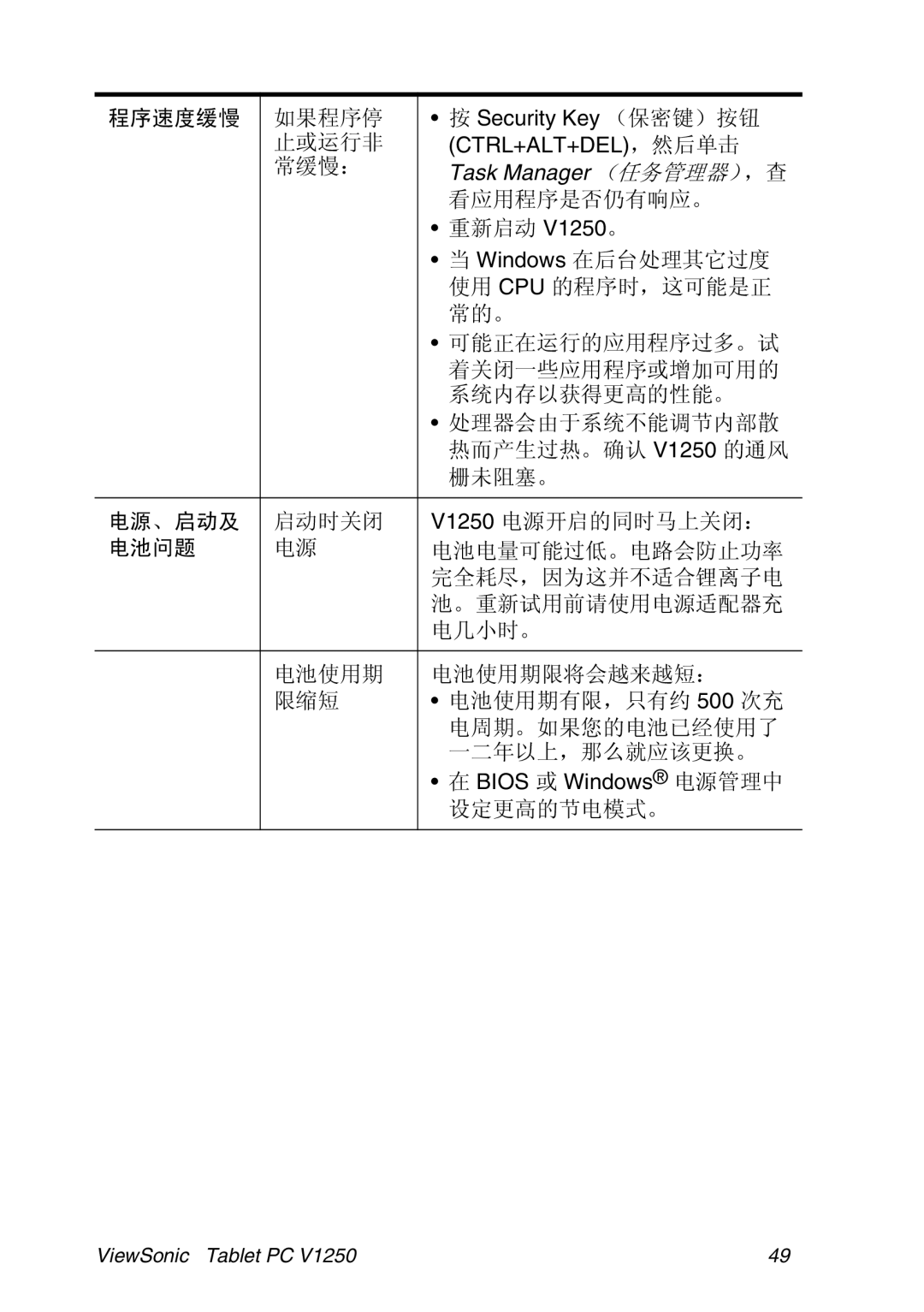 ViewSonic VSMW27922-1W manual Cpu 