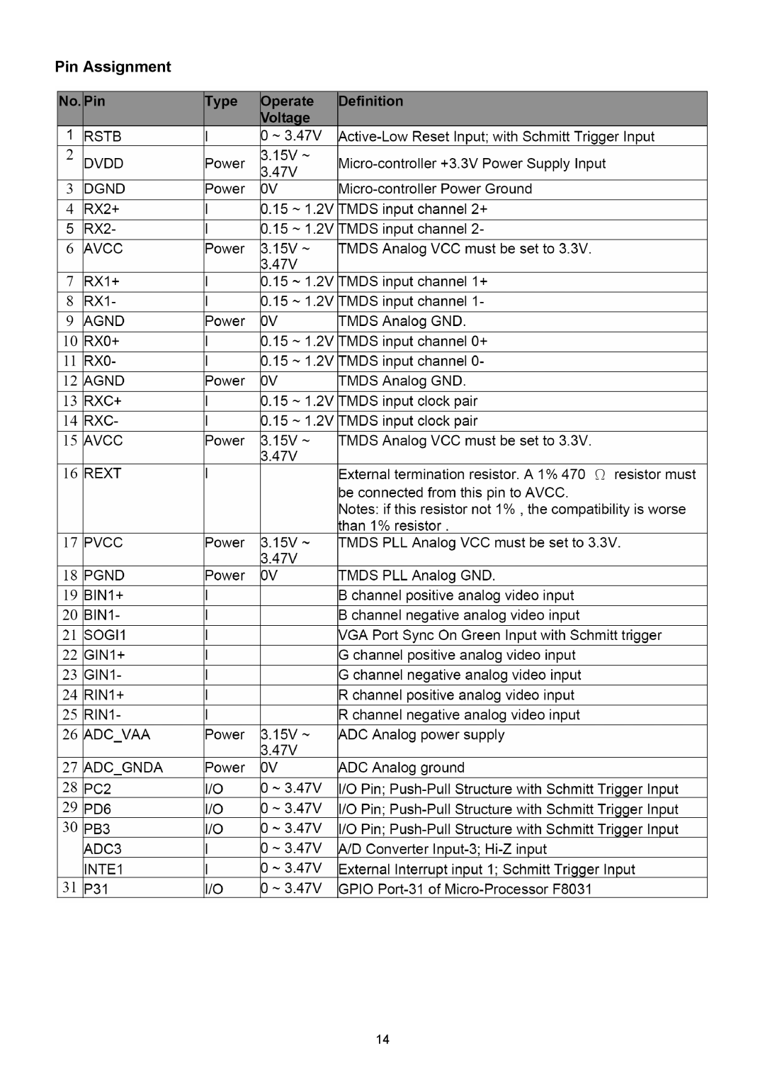 ViewSonic VSXXXXX service manual Pin Assignment 