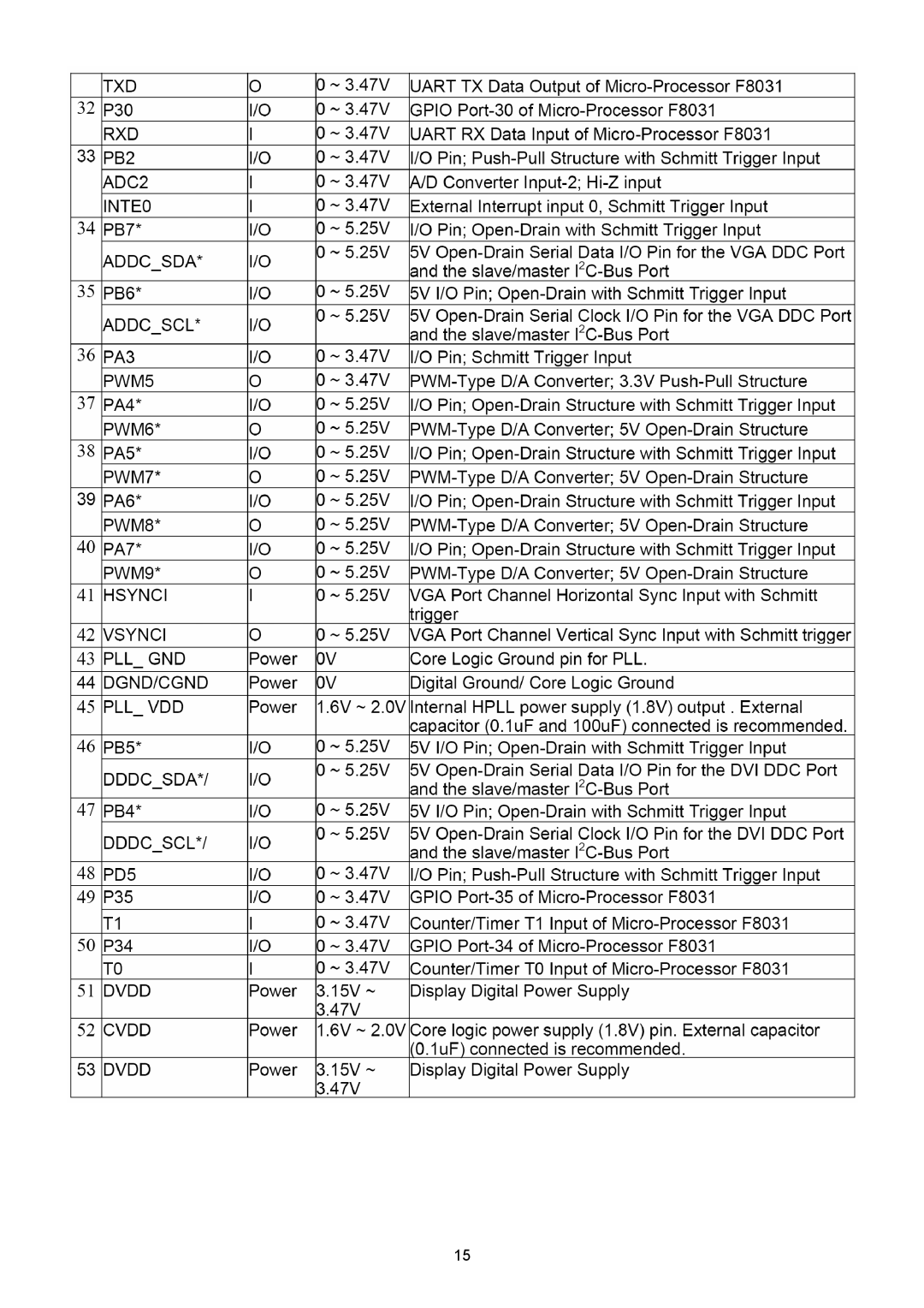 ViewSonic VSXXXXX service manual 