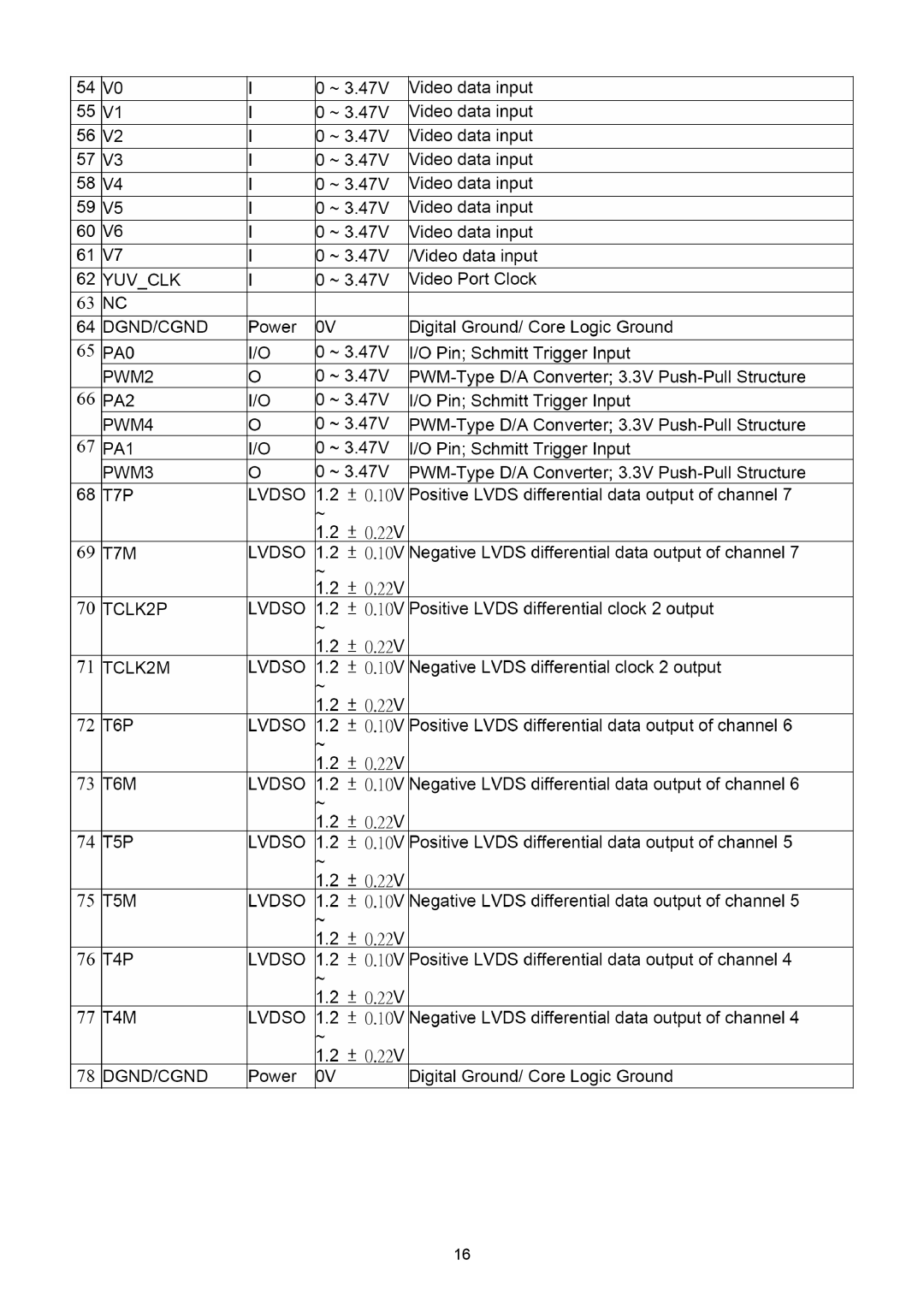 ViewSonic VSXXXXX service manual 