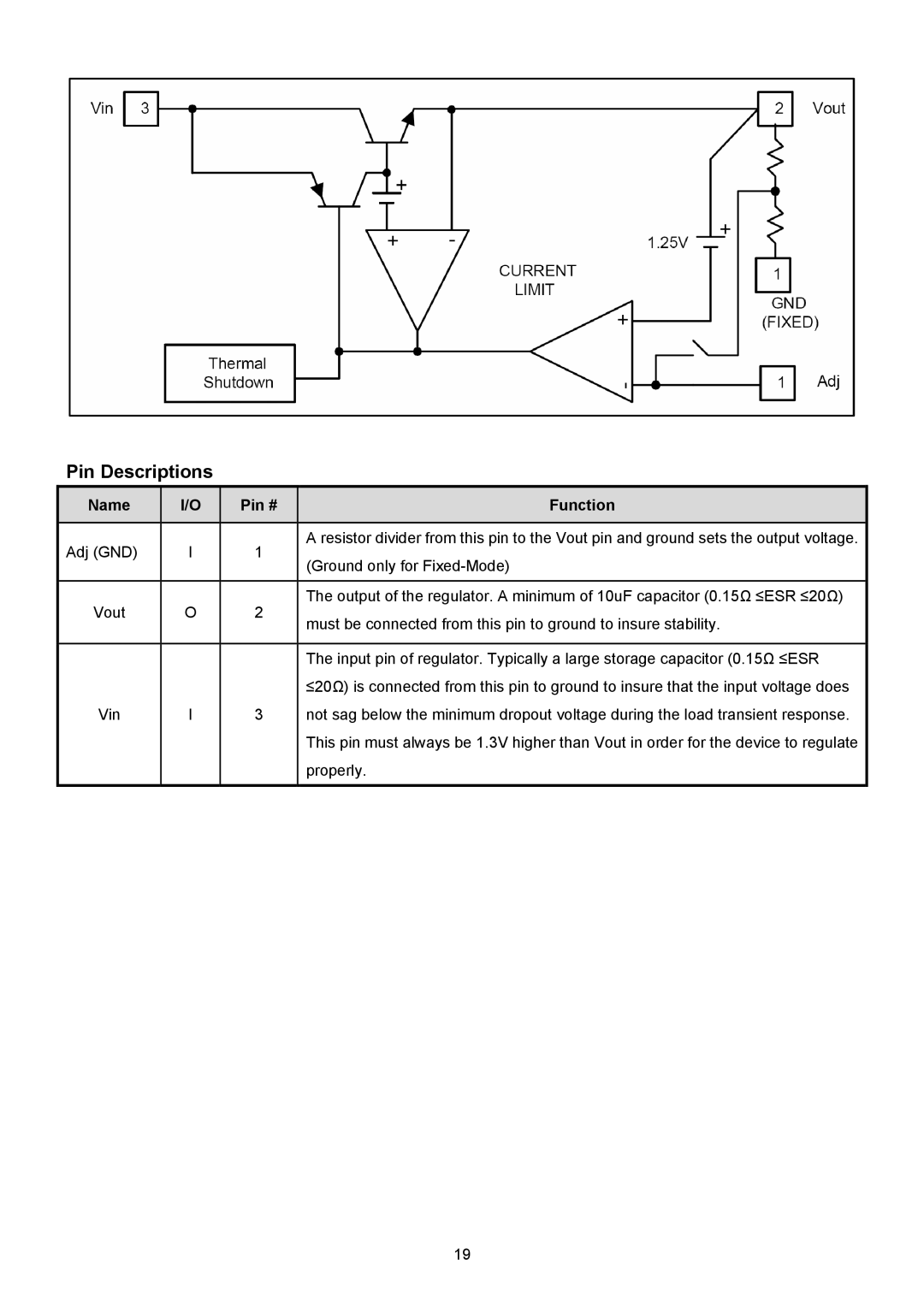 ViewSonic VSXXXXX service manual Pin Descriptions, Name Pin #, Function 