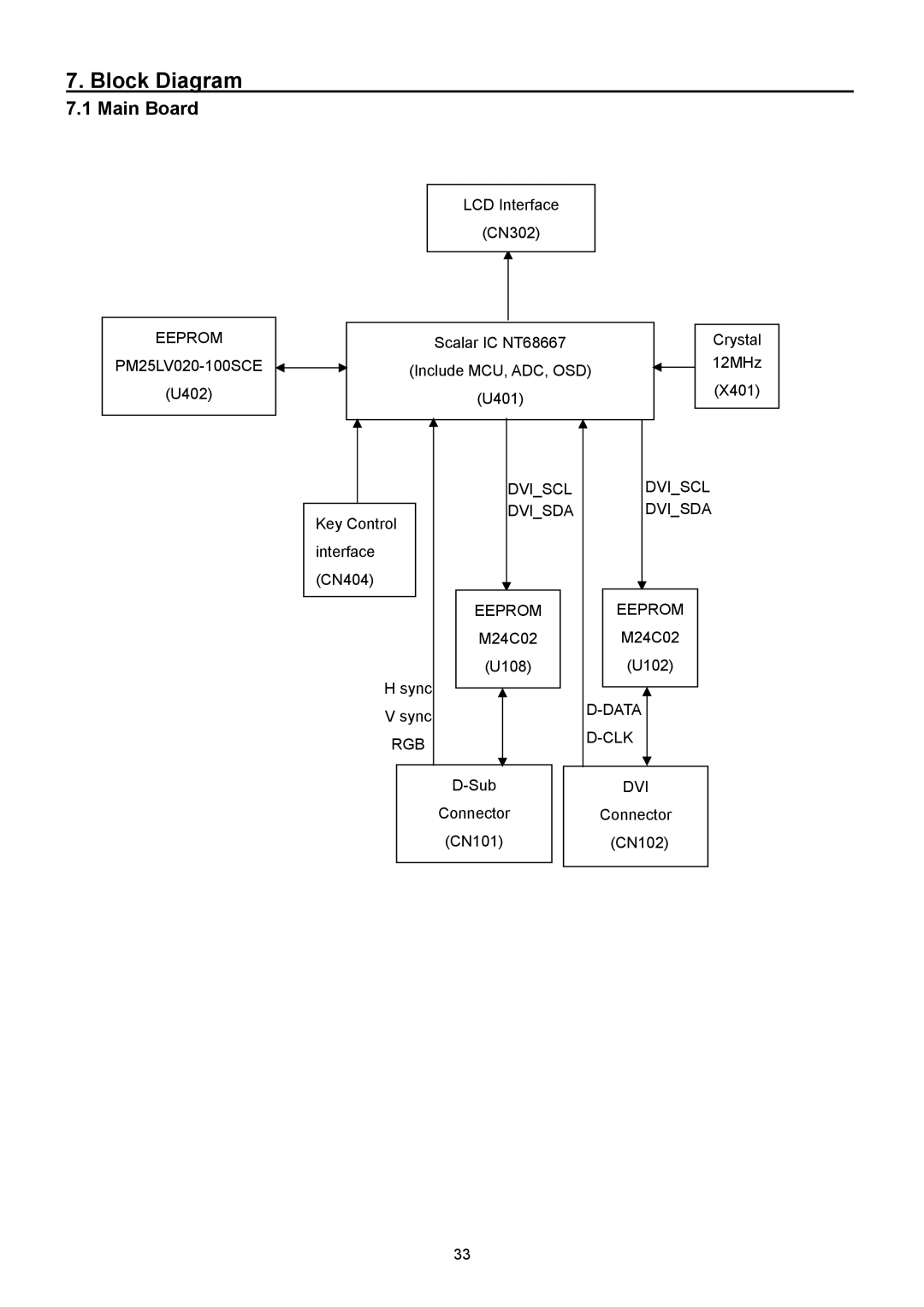 ViewSonic VSXXXXX service manual Block Diagram 