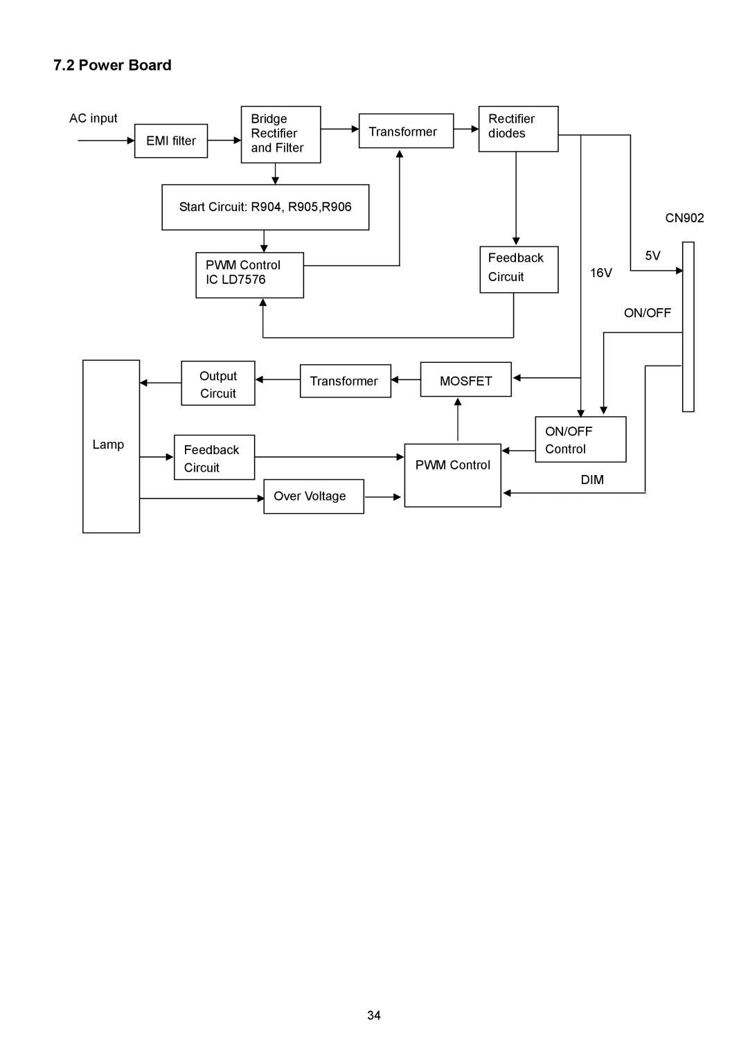 ViewSonic VSXXXXX service manual On/Off, Mosfet, Dim 