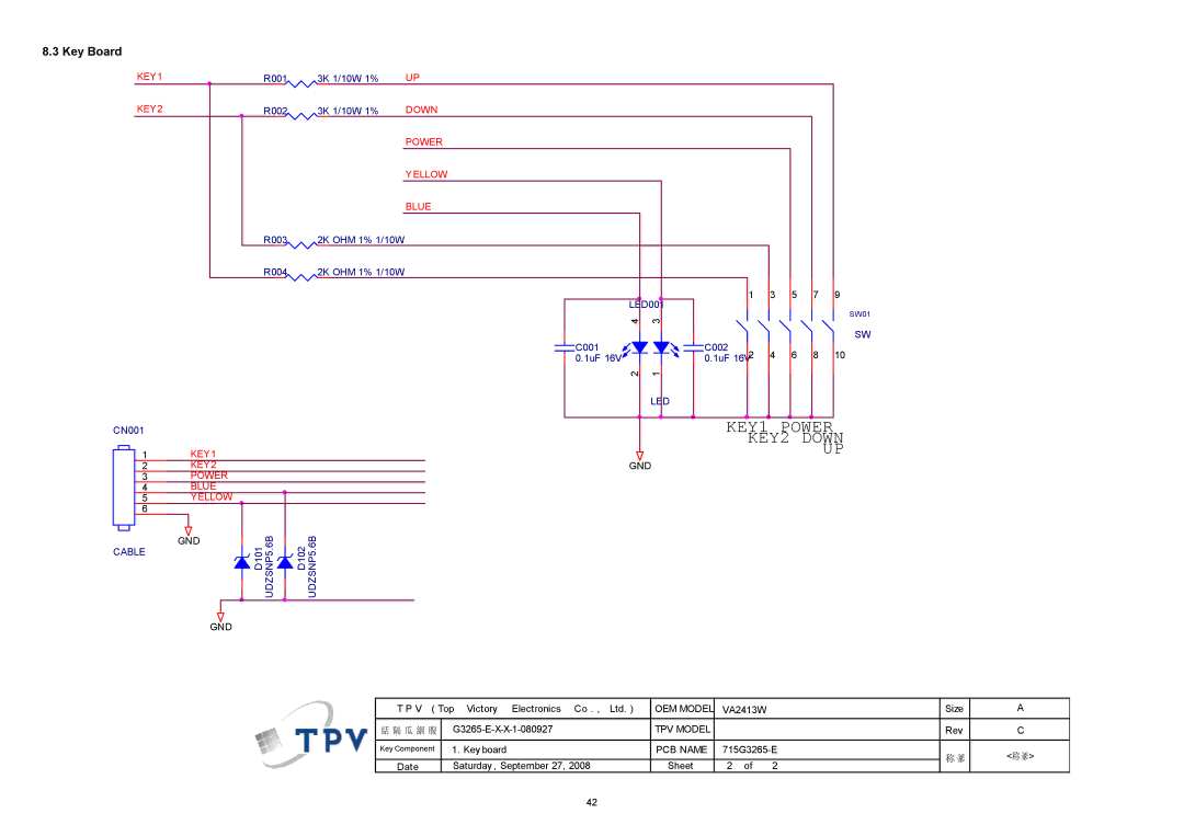 ViewSonic VSXXXXX service manual Key Board, TPV Model, PCB Name 