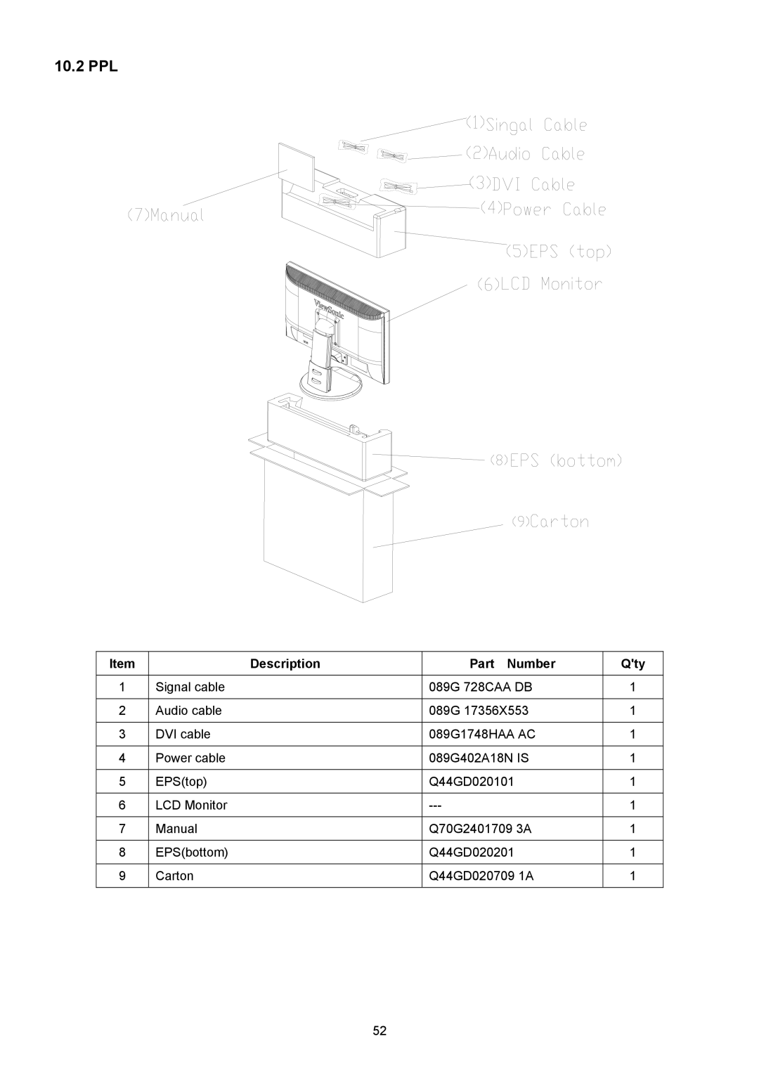 ViewSonic VSXXXXX service manual 10.2 PPL 