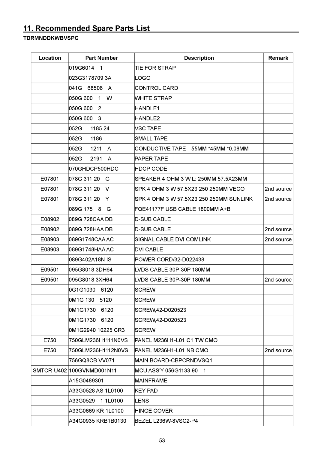 ViewSonic VSXXXXX service manual Recommended Spare Parts List, Location Part Number Description Remark 