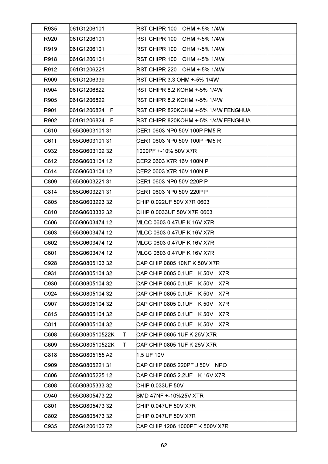 ViewSonic VSXXXXX service manual RST Chipr 820KOHM +-5% 1/4W Fenghua, X7R, Npo 