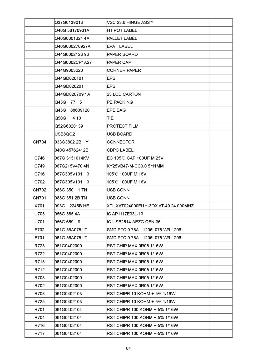 ViewSonic VSXXXXX VSC 23.6 Hinge Assy, HT POT Label, Pallet Label, EPA Label, Paper Board, Paper CAP, Corner Paper, Eps 