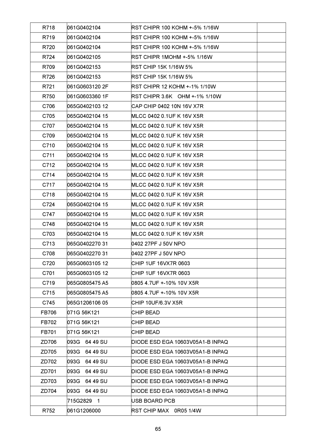 ViewSonic VSXXXXX service manual Diode ESD EGA 10603V05A1-B Inpaq, USB Board PCB, RST Chip MAX 0R05 1/4W 