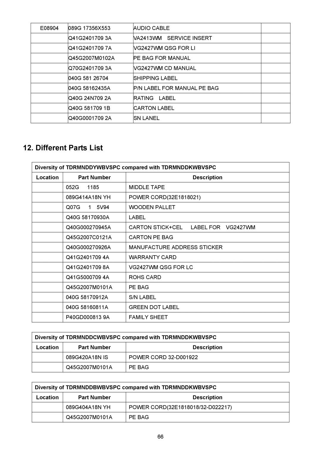 ViewSonic VSXXXXX service manual Different Parts List, Diversity of Tdrmnddcwbvspc compared with Tdrmnddkwbvspc 