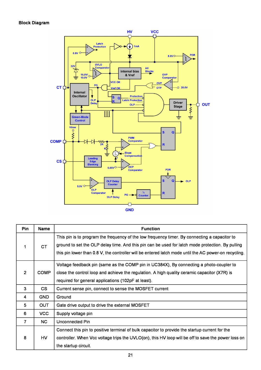 ViewSonic VSXXXXX service manual Block Diagram, 1 CT 2 COMP 3 CS 4 GND 5 OUT 6 VCC 7 NC 8 HV, Function 