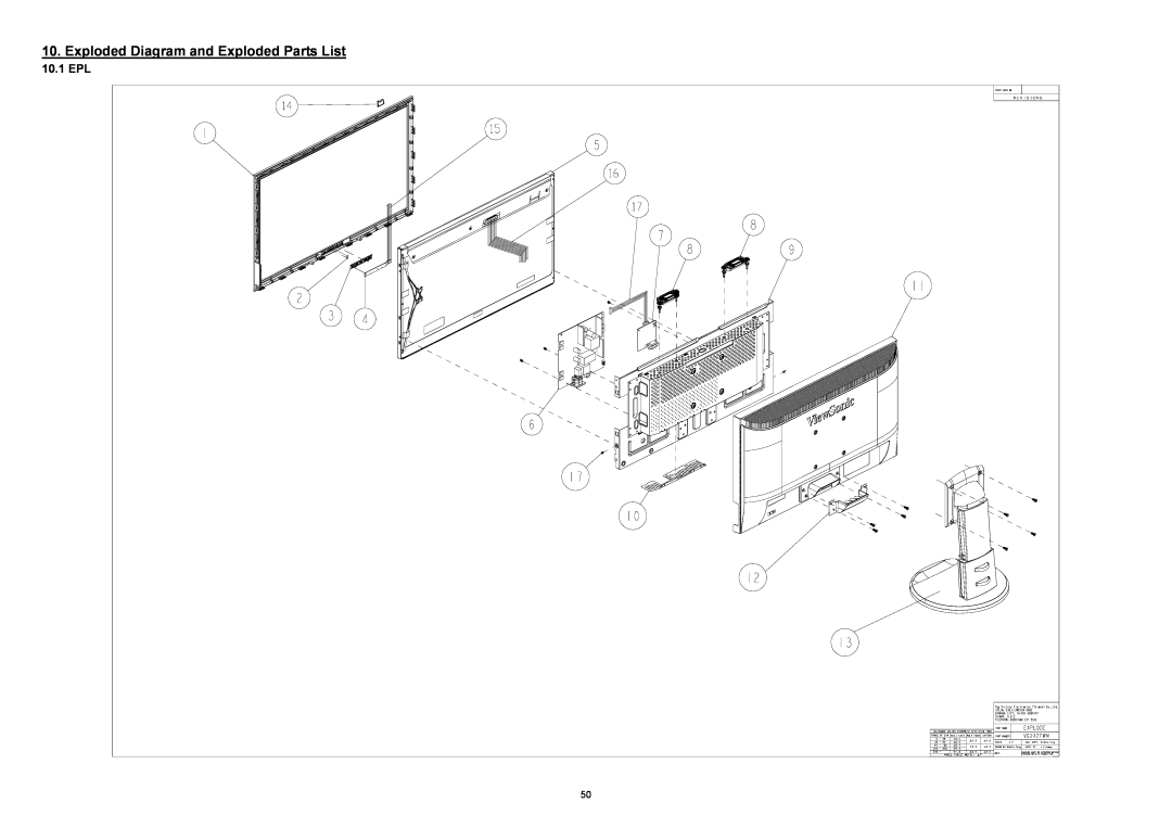 ViewSonic VSXXXXX service manual Exploded Diagram and Exploded Parts List, 10.1 EPL 