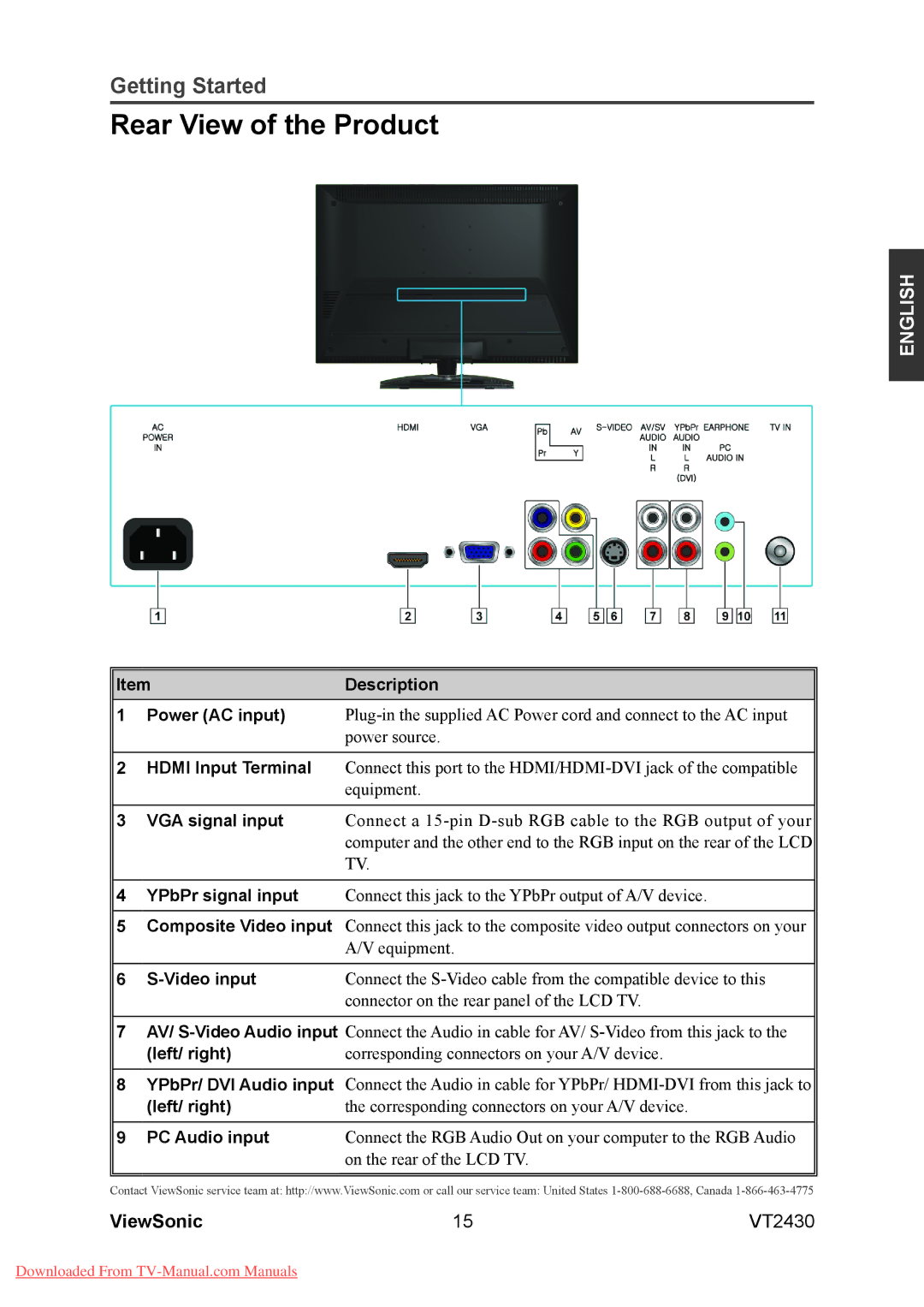 ViewSonic VT2430 warranty Rear View of the Product 