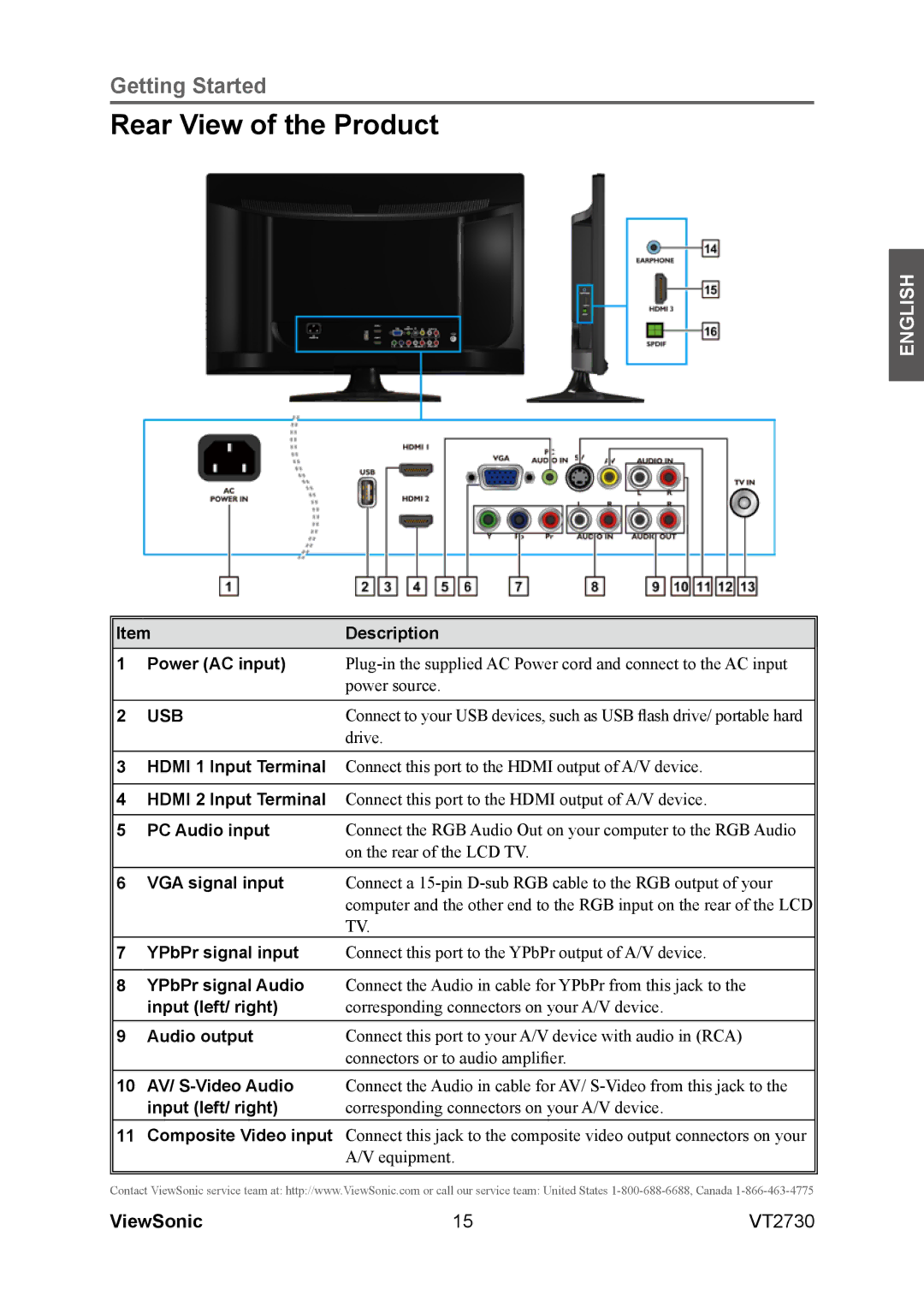 ViewSonic VT2730 warranty Rear View of the Product 