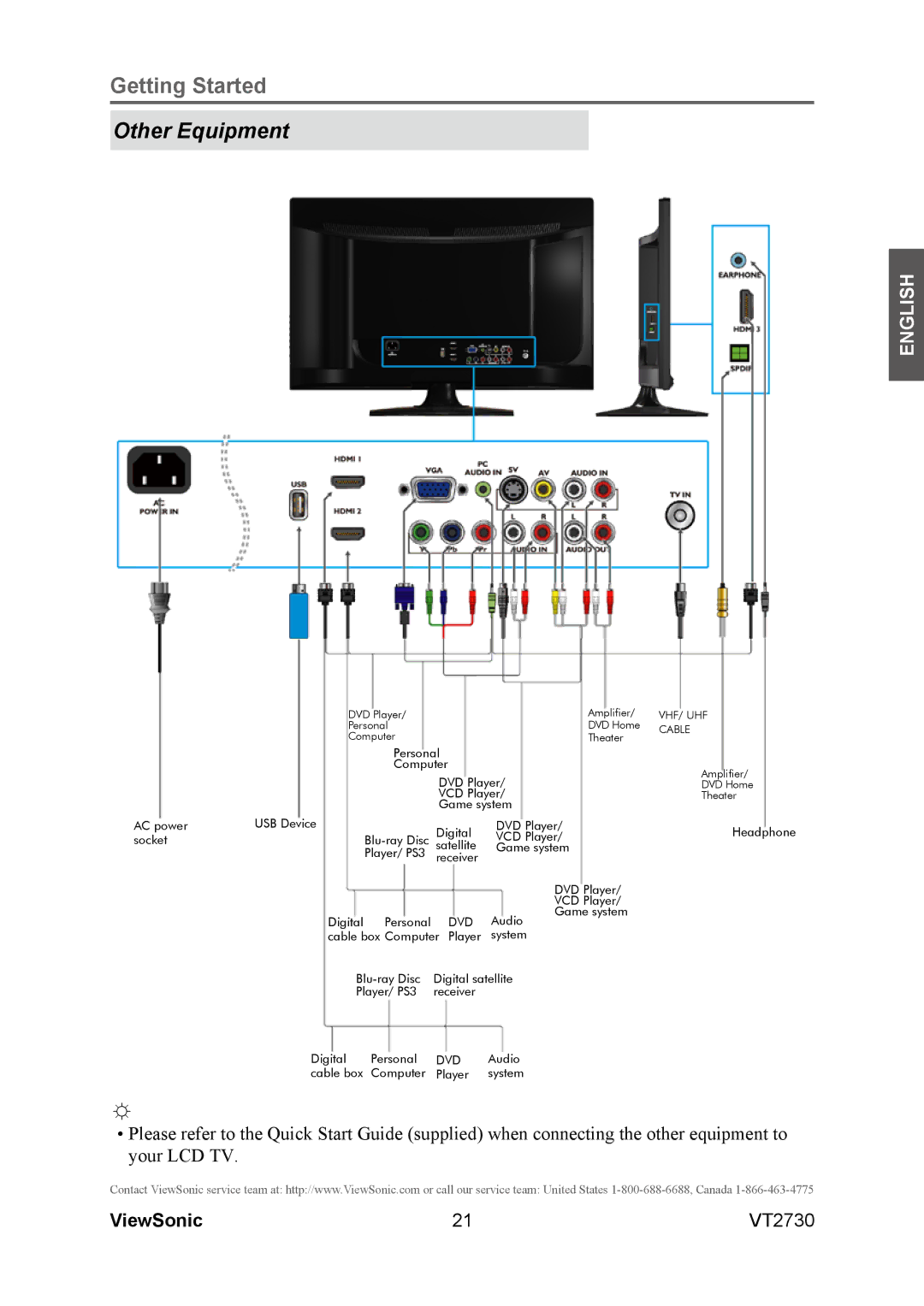 ViewSonic VT2730 warranty Other Equipment, Dvd 