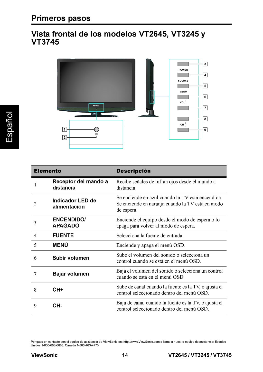 ViewSonic VT3745, VT3245, VT2645 warranty Encendido, Apagado, Fuente, Menú, Ch+ 