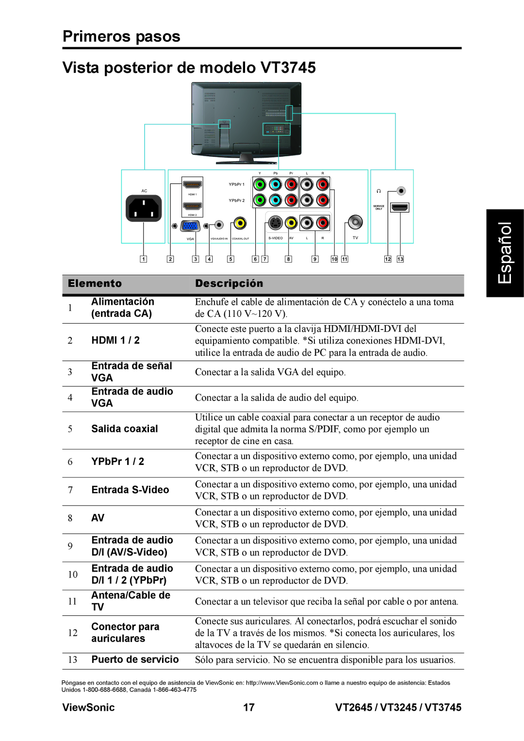 ViewSonic VT3245, VT2645 warranty Primeros pasos Vista posterior de modelo VT3745, Salida coaxial 